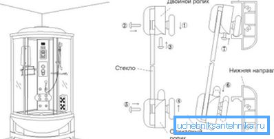 Typical installation guide shower, which displays the time of installation of fencing Typical installation guide shower, which displays the time of installation of fencing