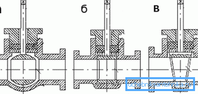 Types of cranes: a) ball; b) with a cylinder; c) with a cone Types of cranes: a) ball; b) with a cylinder; c) with a cone