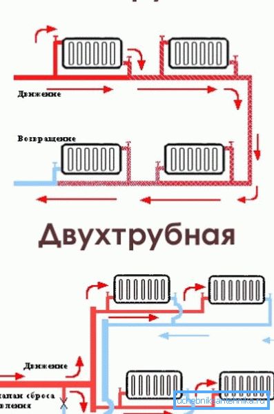 Types of radiator cabling. Types of radiator cabling.