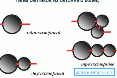 Types of concrete rings septic tanks Types of concrete rings septic tanks