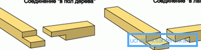 Types of corner joint Types of corner joint