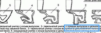 Types of toilet bowls. Types of toilet bowls.