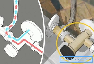 The place where condensate is most often formed is the contact of two temperatures. The place where condensate is most often formed is the contact of two temperatures.
