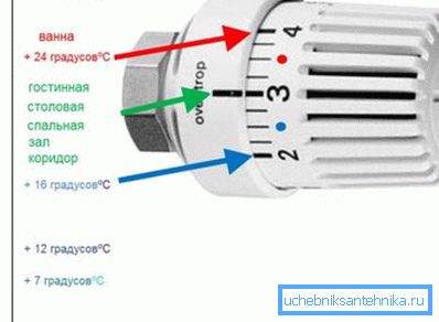The exact temperature can not be set, only an approximate value The exact temperature can not be set, only an approximate value