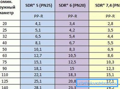 Wall thickness for various grades