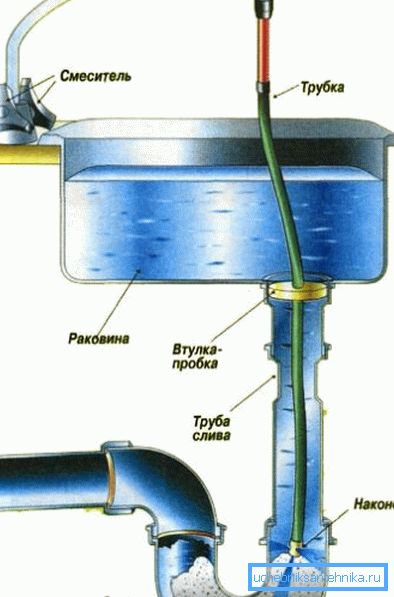 Thin hose can be used instead of a cable