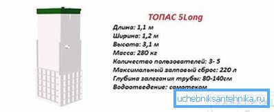 1185 Topas 5 long characteristics