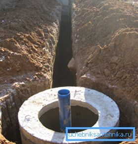 Trench from the well with the caisson to the house Trench from the well with the caisson to the house
