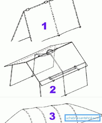 Three basic forms of frames