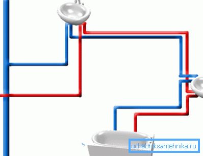 Tee water distribution. Tee water distribution.
