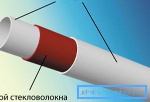 Polypropylene tube reinforced with fiberglass. Polypropylene tube reinforced with fiberglass.