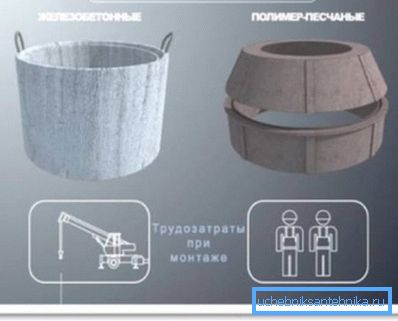 Labor costs of installation of various materials Labor costs of installation of various materials
