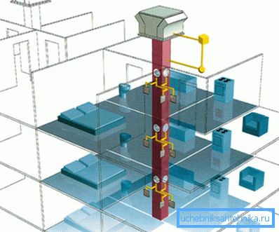 Centralized mechanical ventilation system Centralized mechanical ventilation system