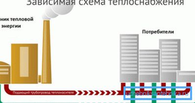 Central heating is the most profitable, but inefficient. Central heating is the most profitable, but inefficient.
