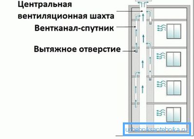 Central ventilation channel - device diagram Central ventilation channel - device diagram