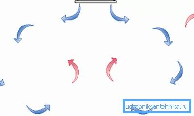 Air circulation with ductless ventilation. Air circulation with ductless ventilation.