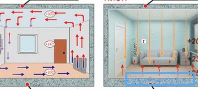 Air circulation. Air circulation.