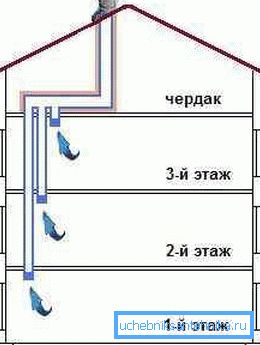 Here you can see a variant of the scheme for a three-story house with an attic Here you can see a variant of the scheme for a three-story house with an attic