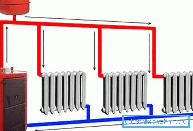 Solid fuel boiler in a water heating system Solid fuel boiler in a water heating system