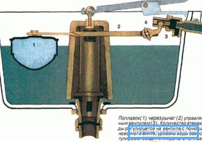 Over time, the bell pushes a rubber ring, which is why it flows Over time, the bell pushes a rubber ring, which is why it flows