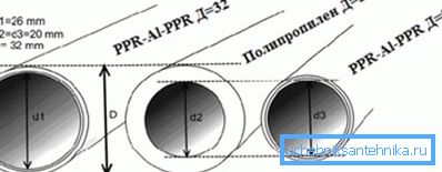 Different types of pipes outer and inner diameter are correlated differently. Different types of pipes outer and inner diameter are correlated differently.
