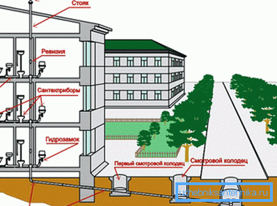 Plot urban sewage system. Plot urban sewage system.