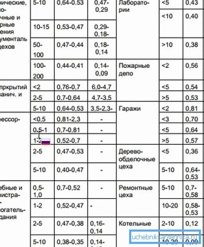 Specific thermal characteristic of heating Specific thermal characteristic of heating