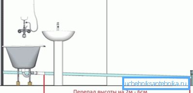 The slope for sewage pipes inside the premises is calculated quite simply.