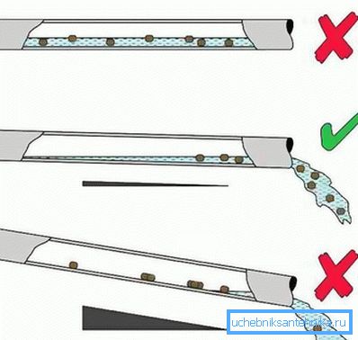 1221 Optimum pipe slope