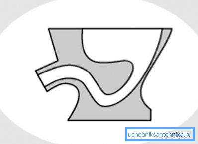 Toilet bowl type in the section Toilet bowl type in the section