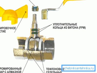 Ball valve sealing rings. Ball valve sealing rings.