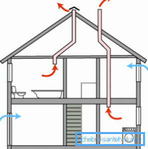 Simplified natural ventilation layout Simplified natural ventilation layout