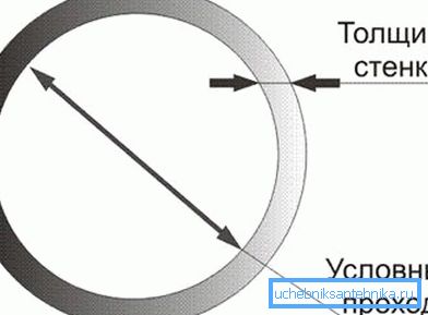Nominal passage is approximately equal to the inner diameter. Nominal passage is approximately equal to the inner diameter.
