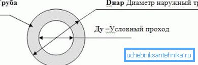 The conditional passage is approximately equal to the internal diameter of the pipe. The conditional passage is approximately equal to the internal diameter of the pipe.