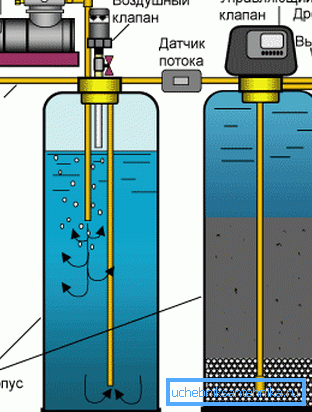 Installation for the removal of iron with oxidation Installation for the removal of iron with oxidation