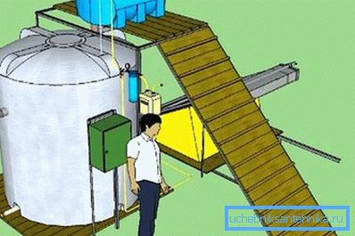 Installation for biogas do-it-yourselfers Installation for biogas do-it-yourselfers