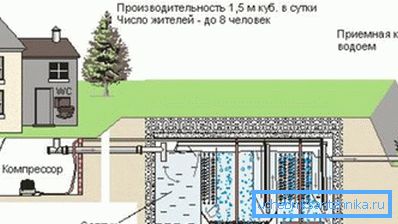 Installation of deep biological wastewater treatment, designed for eight people Installation of deep biological wastewater treatment, designed for eight people