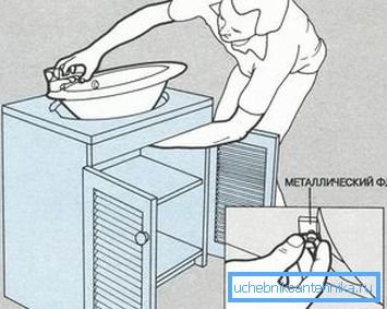 Install and mount the sink Install and mount the sink