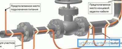 Installation on an industrial pipeline Installation on an industrial pipeline