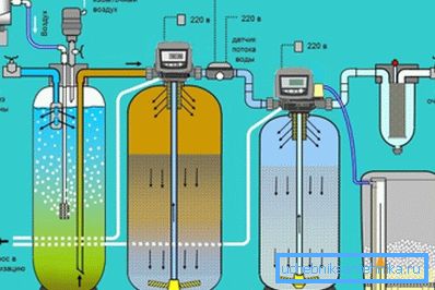 The installation which is carrying out additional oxidation and clarification The installation which is carrying out additional oxidation and clarification
