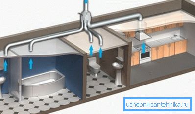 Installation of the ventilation system in the apartment