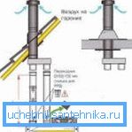 Installation of vertical coaxial chimney (60x100) Installation of vertical coaxial chimney (60x100)