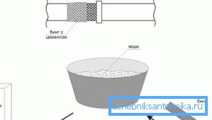 Elimination of leaks using salt-soaked gauze dressings Elimination of leaks using salt-soaked gauze dressings