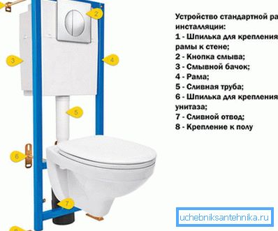 3963 Installation device