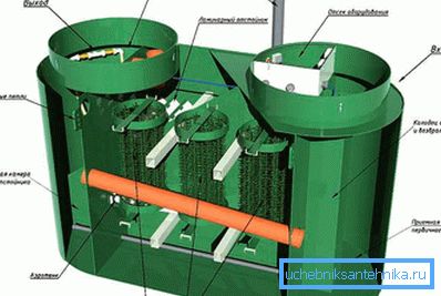 1140 Biological treatment device