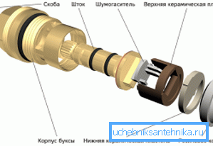 3300 Ceramics faucet device