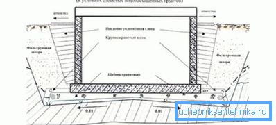 1213 The device of reservoir drainage in water-saturated soils