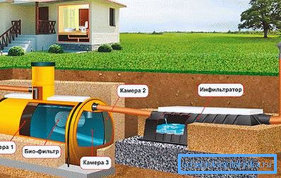 1150 The device of a septic tank for a country house