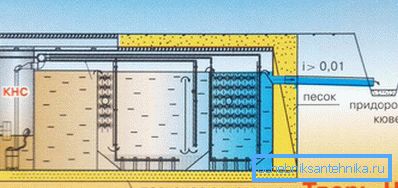 1178 Septic tank device