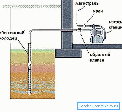 The device is an Abyssinian well. The device is an Abyssinian well.